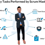 Scrum Master