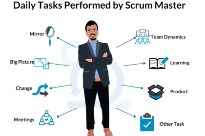 Scrum Master