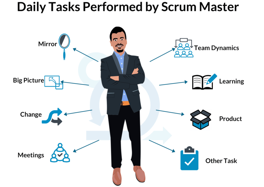 Scrum Master