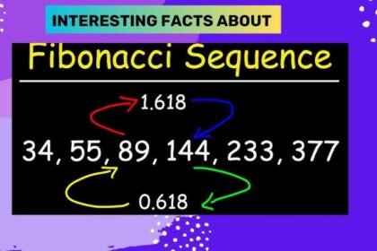 Fibonacci sequence