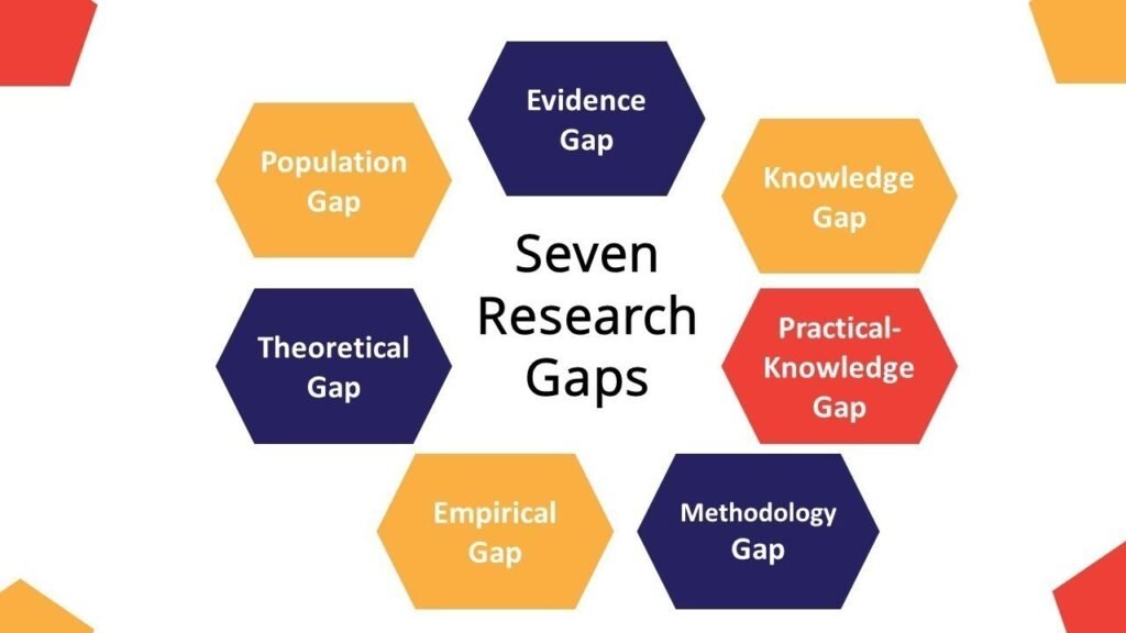 research gap