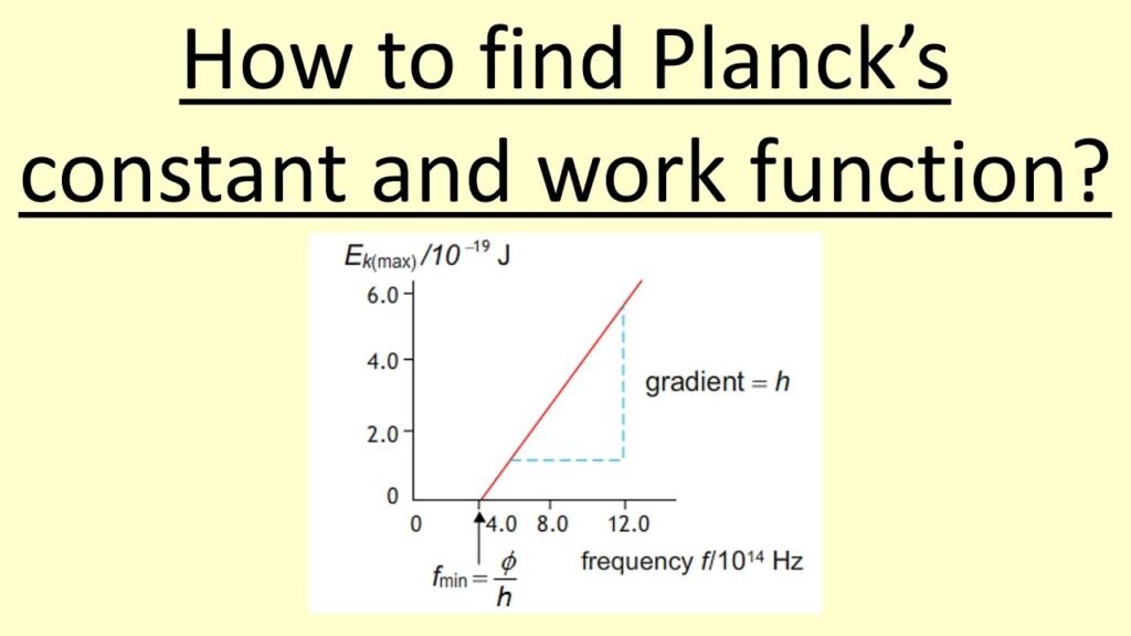 Planck's constant