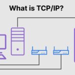 TCP/IP model