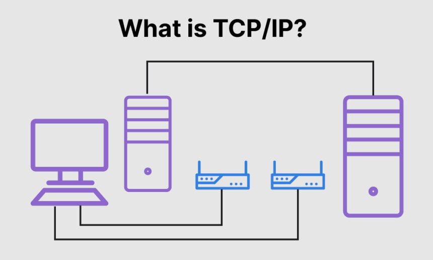 TCP/IP model