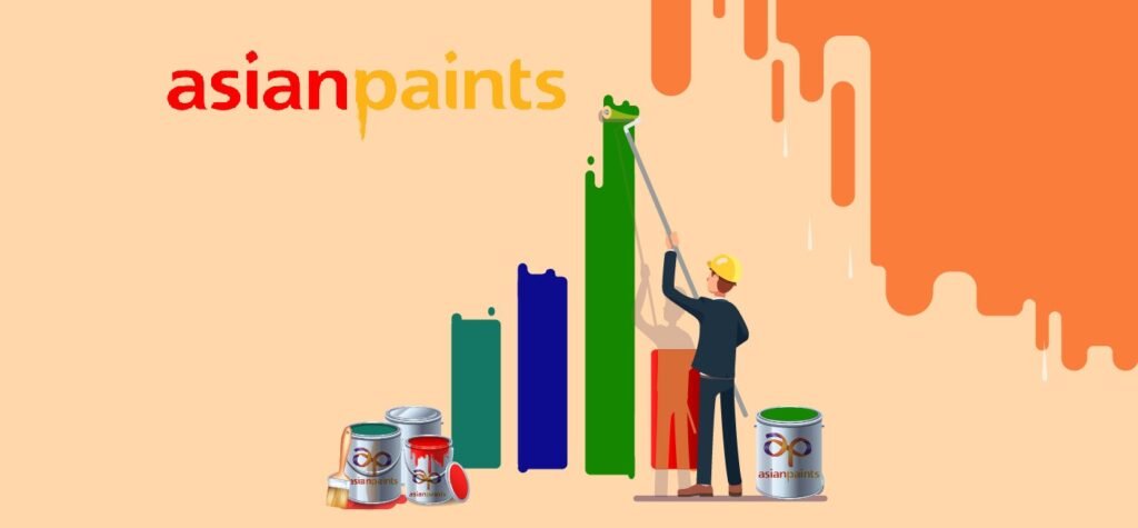 Asian Paints share