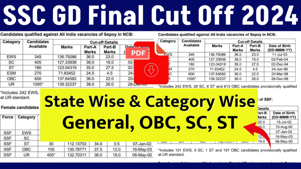 SSC MTS Results 2024