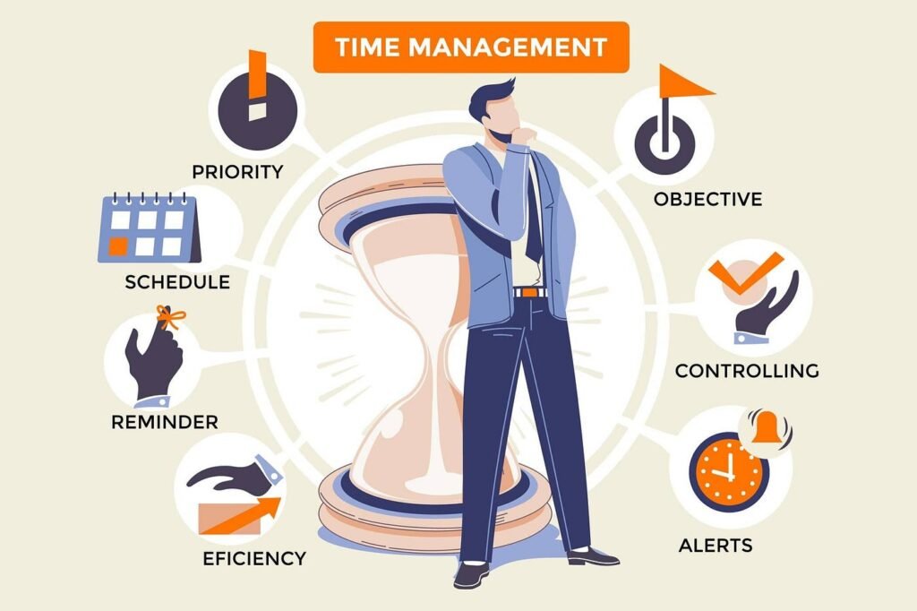 time management