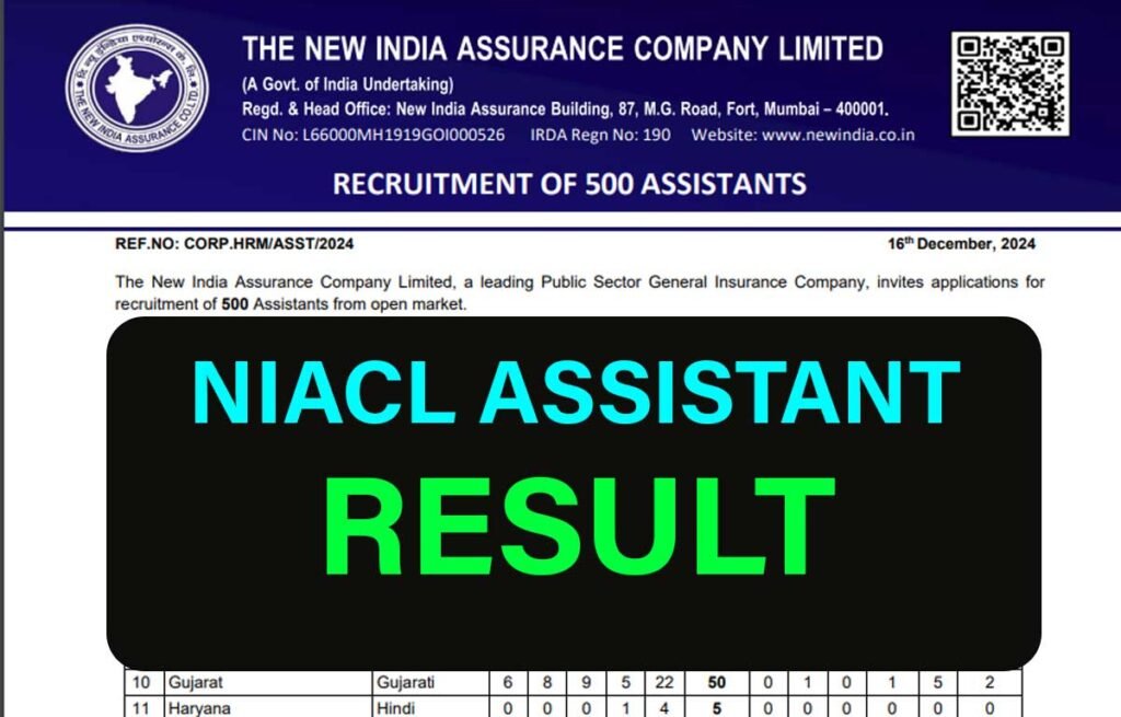 NIACL Assistant Prelims Result 2025