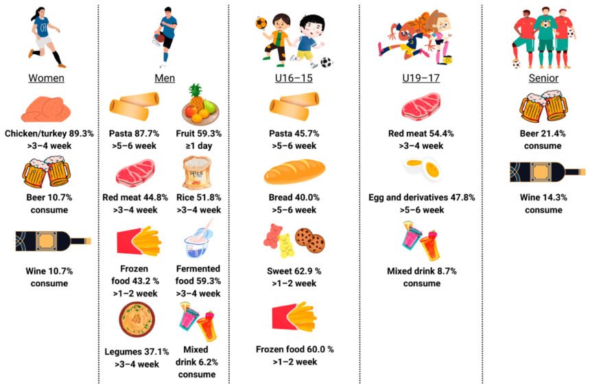 Sports Nutrition