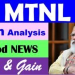 MTNL share price